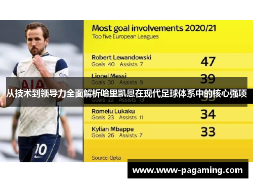 从技术到领导力全面解析哈里凯恩在现代足球体系中的核心强项 从技术到领导力全面解析哈里凯恩在现代足球体系中的核心强项