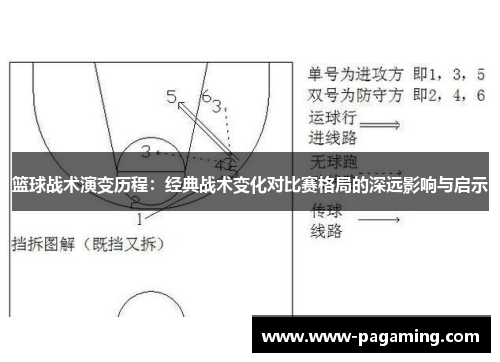 篮球战术演变历程:经典战术变化对比赛格局的深远影响与启示 篮球战术演变历程:经典战术变化对比赛格局的深远影响与启示