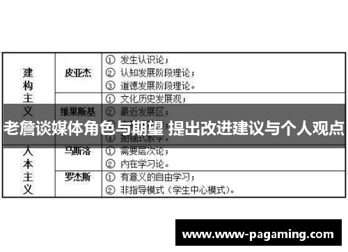老詹谈媒体角色与期望 提出改进建议与个人观点 老詹谈媒体角色与期望 提出改进建议与个人观点