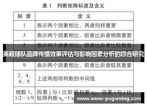 英超球队品牌传播效果评估与影响因素分析的综合研究 英超球队品牌传播效果评估与影响因素分析的综合研究