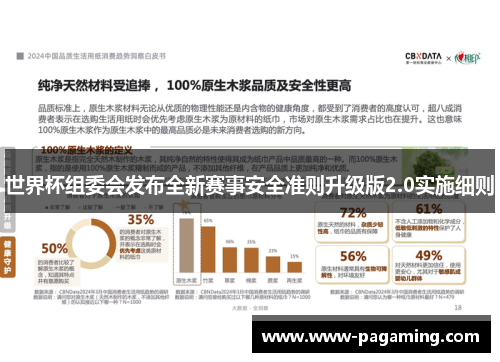 世界杯组委会发布全新赛事安全准则升级版2.0实施细则 世界杯组委会发布全新赛事安全准则升级版2.0实施细则