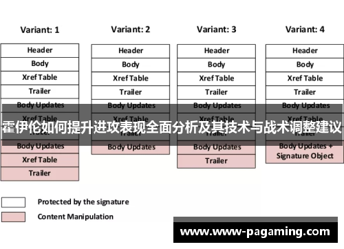 霍伊伦如何提升进攻表现全面分析及其技术与战术调整建议